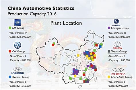 what car industries are in china